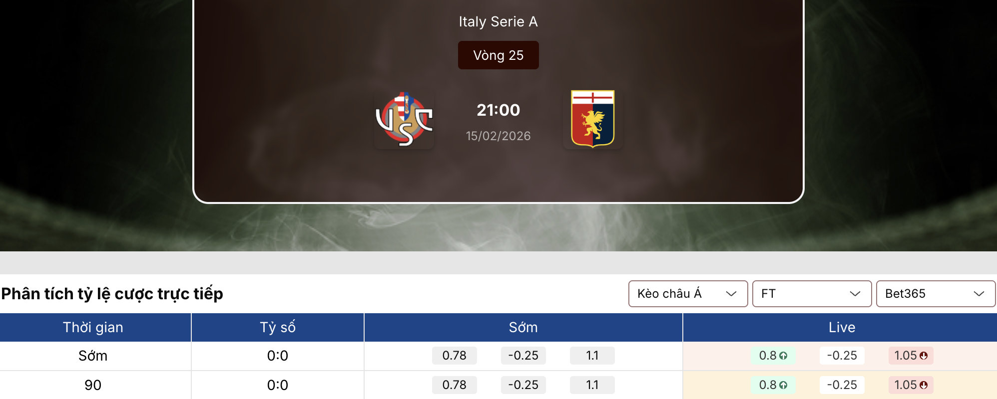 Tỷ lệ kèo nhà cái 5